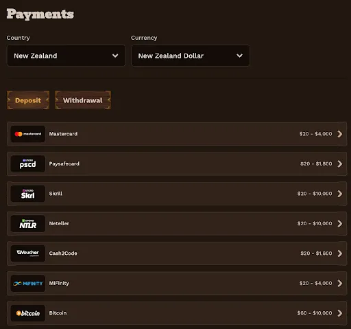 Payment Methods in NZD – Deposit with Mastercard. Payments page with selected country New Zealand and currency New Zealand Dollar. Mastercard deposit option available with limits from $20 to $4,000.